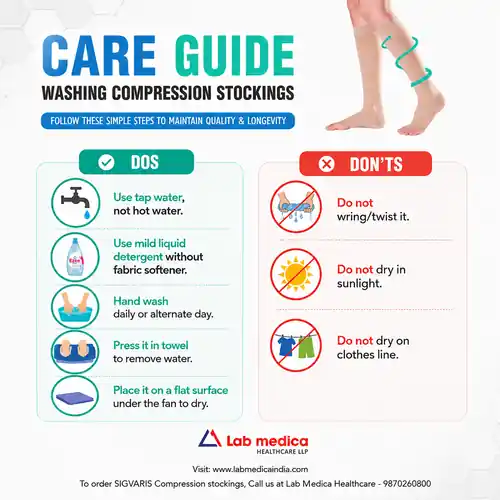 Compression Stockings Washing and Care Guide Care guide: how to wash and care for Sigvaris compression stockings